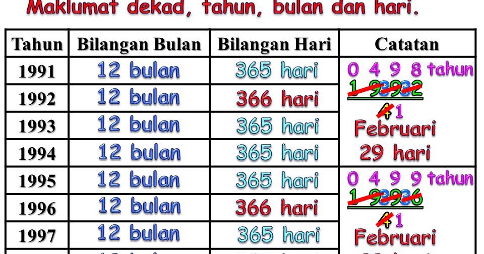 AZIMAT MATEMATIK: DEKAD, TAHUN, BULAN DAN HARI. (TEKNIK 