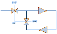 A D-latch is composed of two inverters, connected in positive feedback loop which is tristated when input data path is enabled. On the other hand, when data path is tristated, this loop is enable