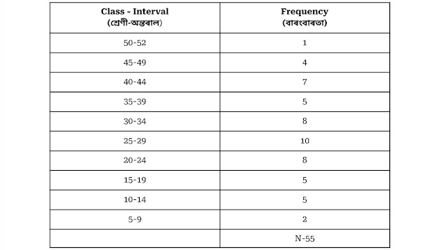 HS 2nd Year Education Model Question Paper AHSEC 2024