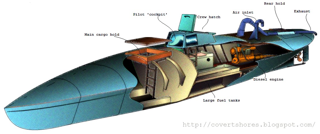 Covert Naval Blog: Narco submarines, torpedoes and semi ...