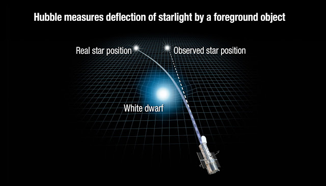 lensa-mikro-gravitasi-astronomi