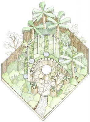 small garden planning