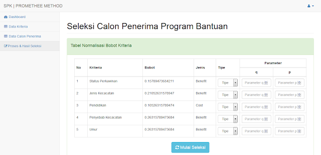 SPK Metode PROMETHEE pada Seleksi Penerima Bantuan