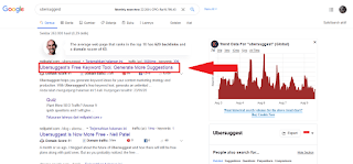 Cara Riset Keyword Yang Baik Menggunakan Ubersuggest