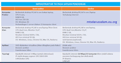 Juknis Pelaksanaan Asesmen Nasional Tahun 2021