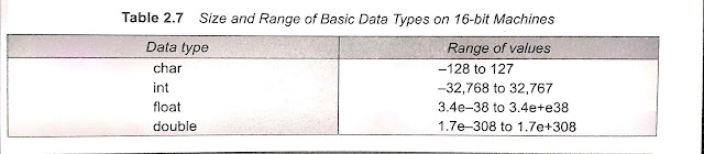 Primary Data Types #allaboutprogramming62