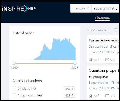 supersymmetry papers