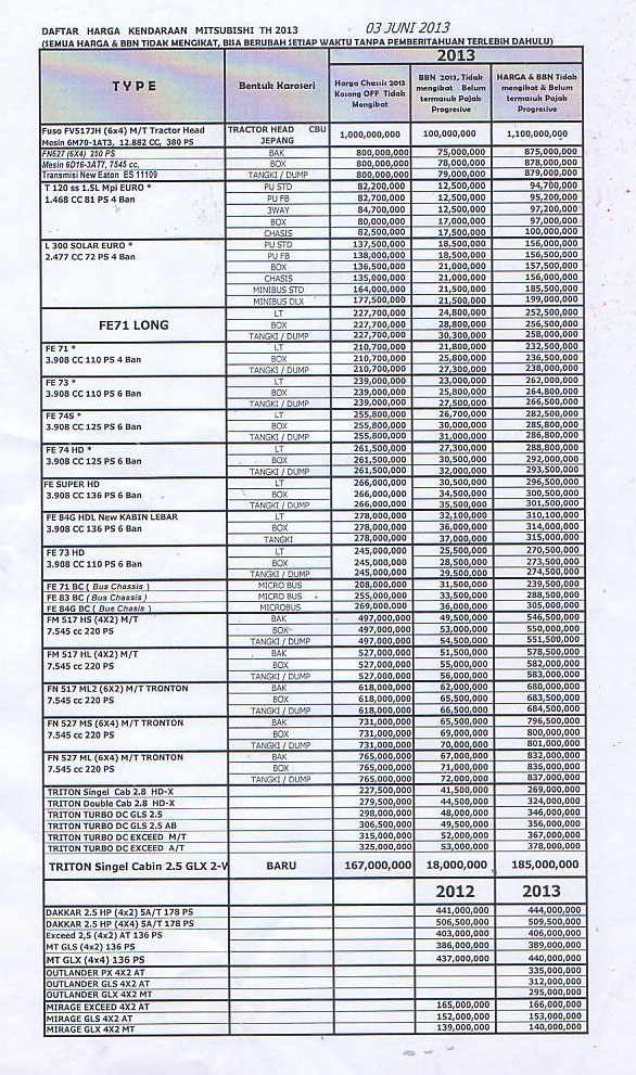 MITSUBISHI COLTDIESEL CANTER TERBARU Harga Dealer Bekasi 