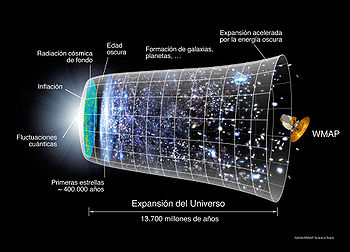 Teoría del Big Bang