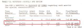 BTPBD Monster Roster: including hobgoblins/gnolls