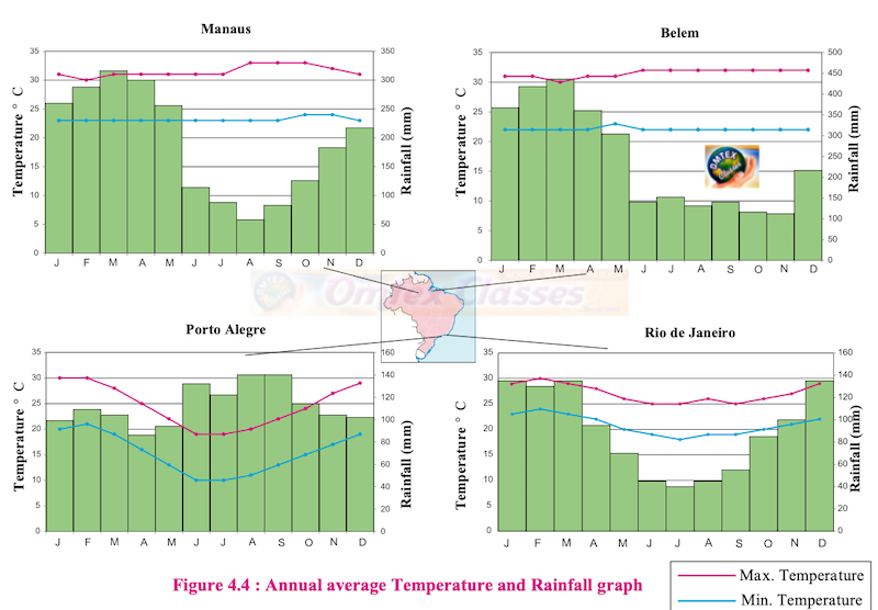 Chapter 4: Climate  Balbharati solutions for Social Science Geography 10th Standard SSC Maharashtra State Board chapter