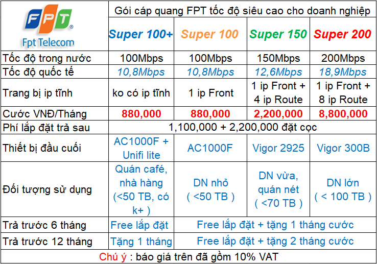 cap quang doanh nghiep fpt ben tre