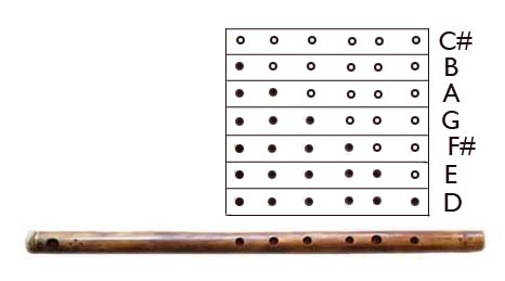 Bamboo Flute Chords6