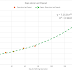 Bitcoin Earnings Calculator