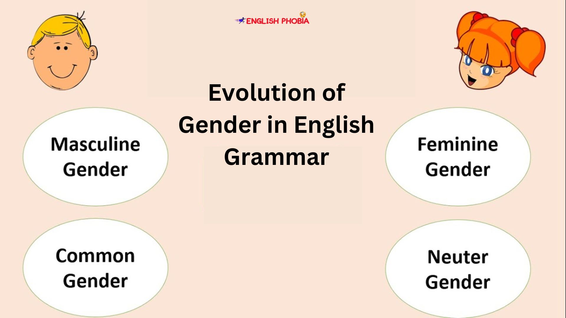 Evolution of Gender in English Grammar