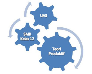 Soal UAS Teori Produktif Kelas Duabelas Semester Ganjil