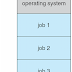 What is Operating System and its Structure 