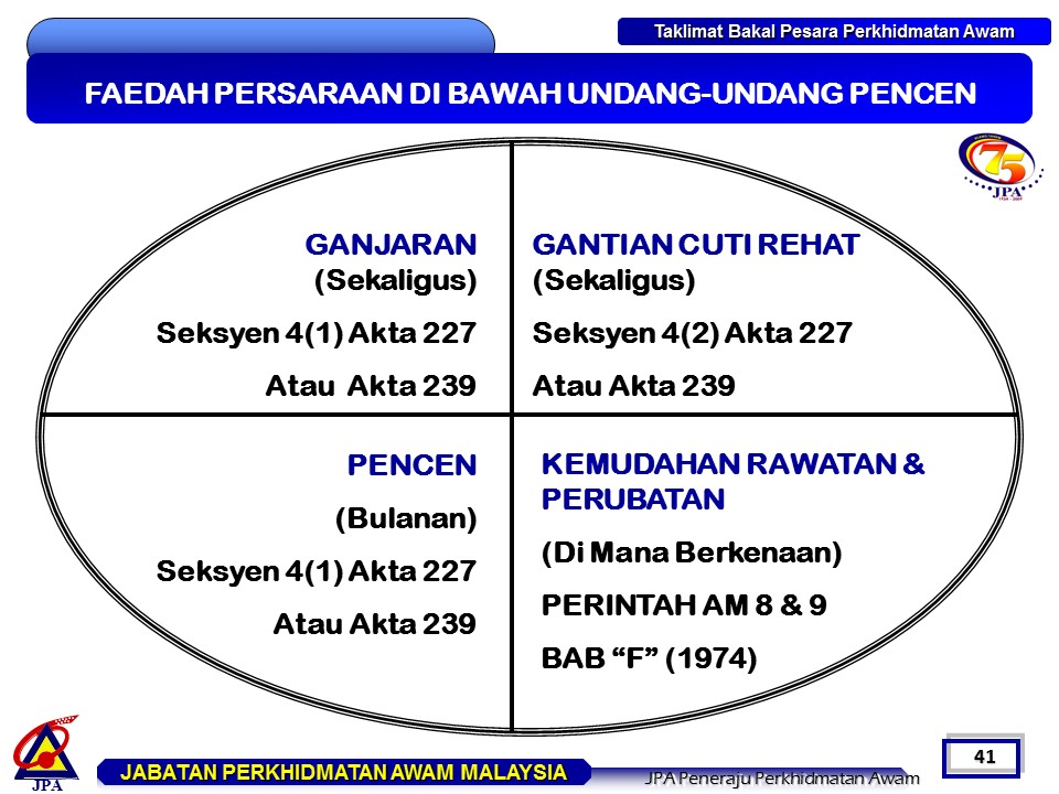 Implikasi bayaran pencen kepada penjawat awam opsyen 