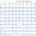 Intenzioni di voto Febbraio 2010 7° aggiornamento Ipsos per Ballarò