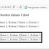 Mengenal atribut border, cellpadding dan cellspacing dalam Tabel HTML