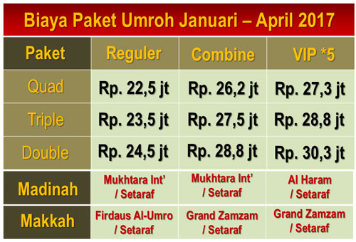 Paket Umroh Maret 2017 Bulan Ini Tersedia Untuk Anda !