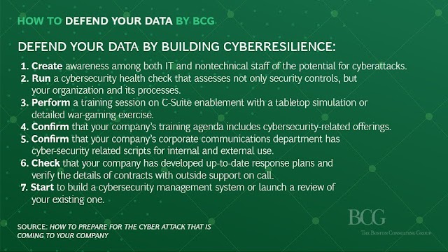 Defend your #data by building #cyber resilience