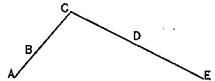 Structure with Climax before mid-point