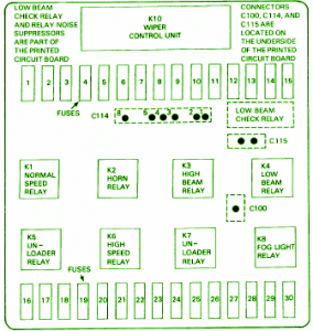 Fuse Box BMW 325i 1992 Convertible Power Distribution Diagram