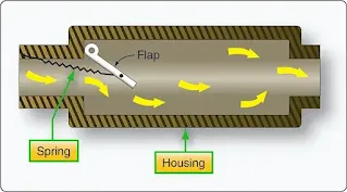 Aircraft Hydraulic and Pneumatic Systems