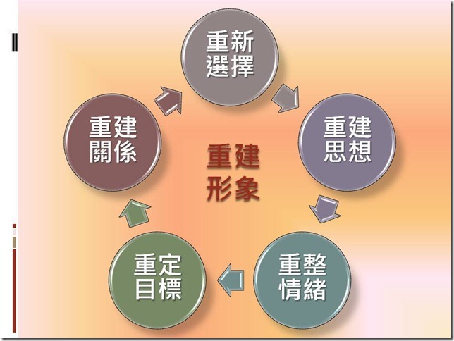 投影片16