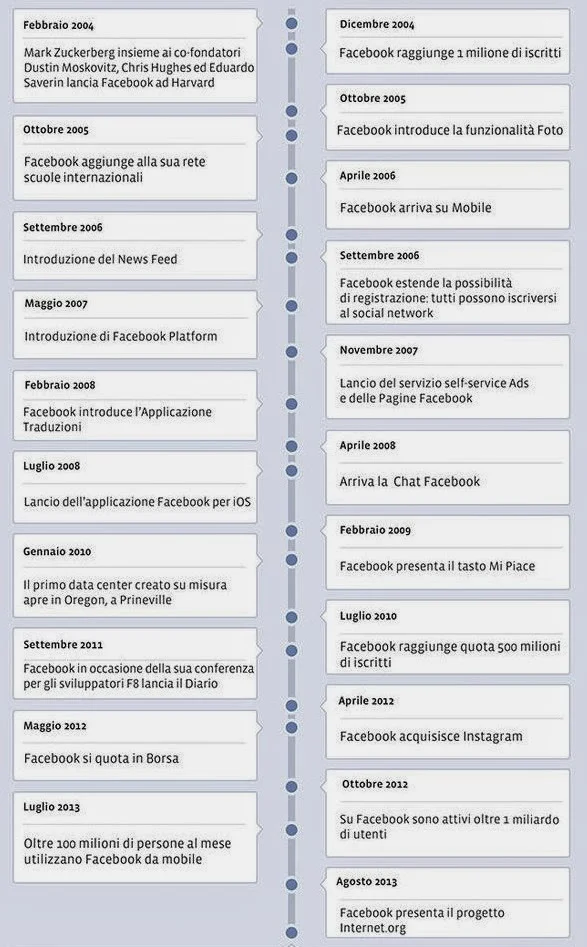 curiosità statistiche Facebook