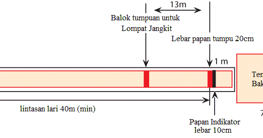 Bentuk & Ukuran Lapangan Lompat Jangkit  ATURAN PERMAINAN