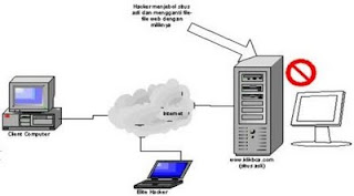 teknik+curi+data3