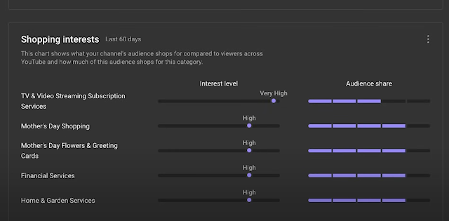 youtube branconnect setup