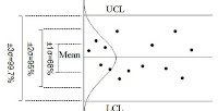 Control Chart with Bell Curve