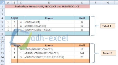 rumus excel sum, product dan sumproduct