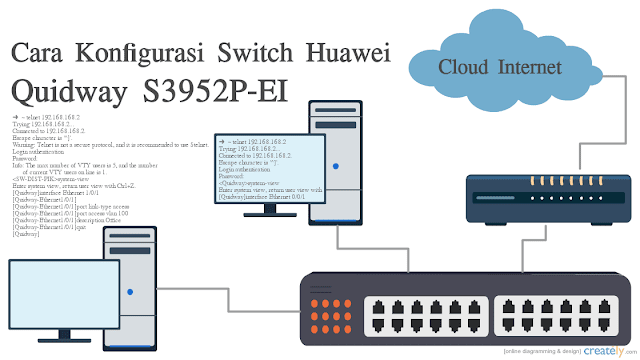 Cara Konfigurasi Switch Huawei Quidway S Cara Konfigurasi Switch Huawei Quidway S3952P-EI