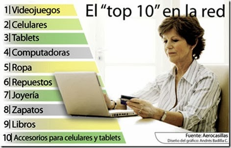 Curiosidades sobre internet
