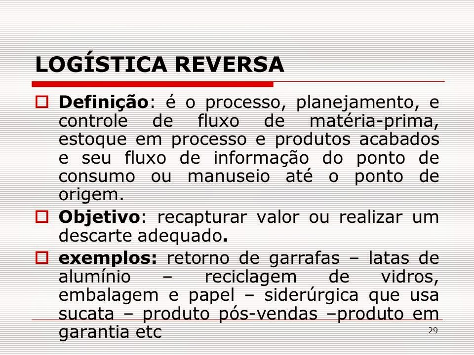 LOGÍSTICA REVERSA