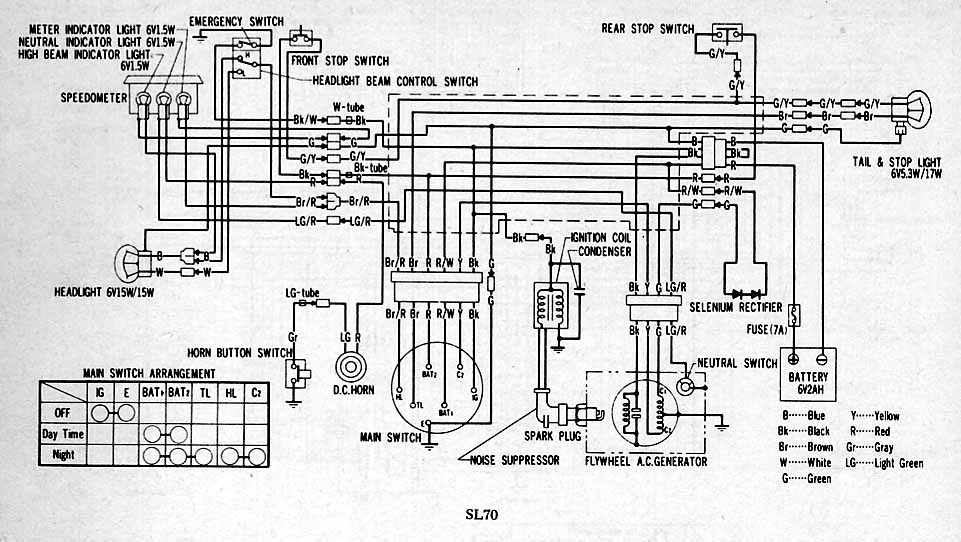 Honda SL70 Motorcycle Wiring Diagram | All about Wiring ...