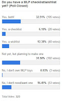 MLP Merch Poll #48 Results