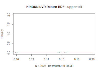 Stock Price HINDUNILVR