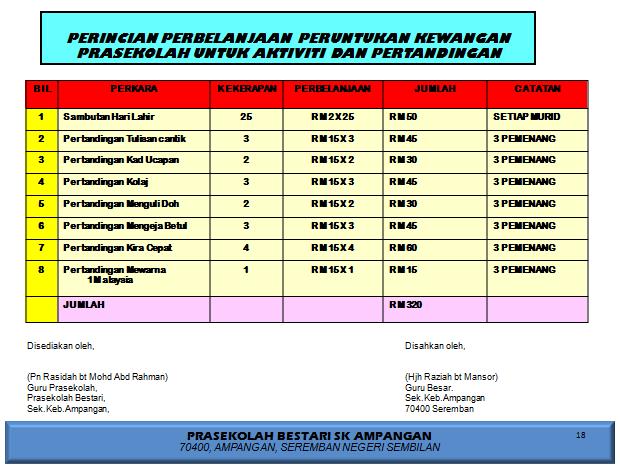 Prasekolah SK.LKTP Sungai Koyan: KEWANGAN ABM