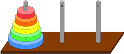 The tower hanoi game