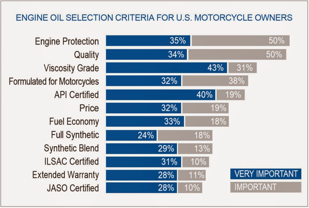 Performance & MPG News: February 2014