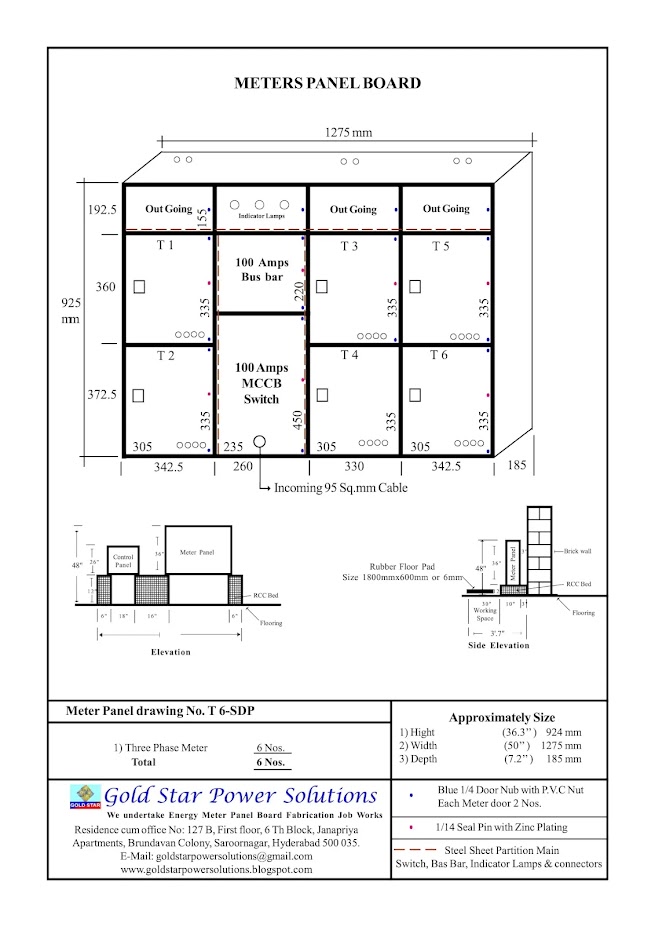 Estimate of Meter Panel T 6 -DP