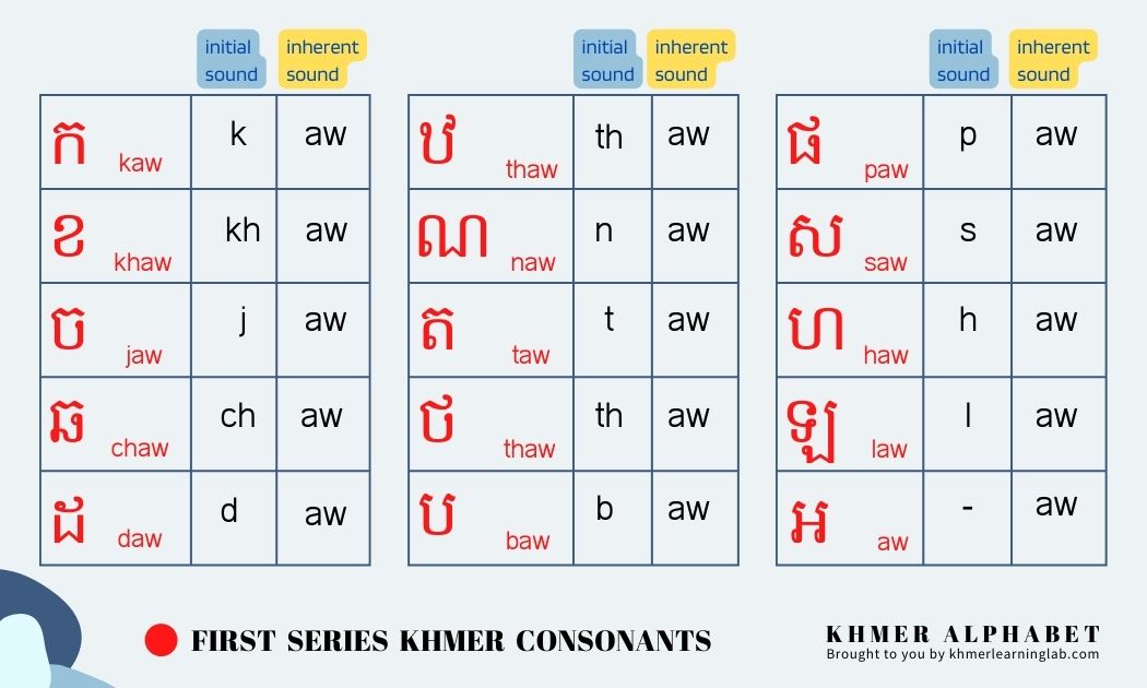 voiceless first series khmer consonant