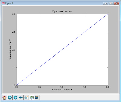 Matplotlib. Пример окна диаграммы