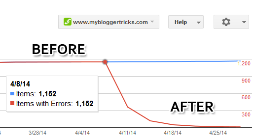 Structured Data errors before and after