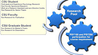 Psychology Research Assistant Jobs